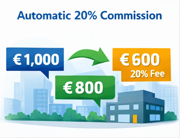 Exempel på transportprissättning som visar kundpris, utbetalning till transportör och plattformsprovision på 20 procent